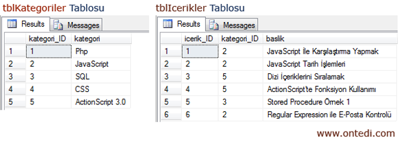 SQL'de Tabloları Inner Join ile Birleştirmek