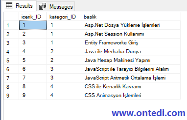 SQL'de İç İçe Select Kullanmak