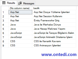 SQL'de İç İçe Select Kullanmak