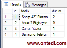 SQL Üzerinde Case When Kullanımı