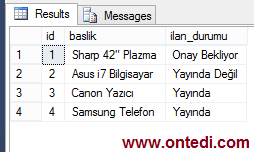 SQL Üzerinde Case When Kullanımı