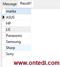 SQL'de Group By Kavramı