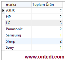 SQL'de Group By Kavramı