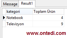 SQL'de Group By Kavramı