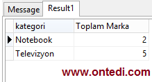 SQL'de Group By Kavramı