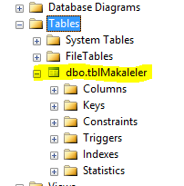 MSSQL'de Stored Procedure Kullanarak Select (Seçme) İşlemi Yapmak