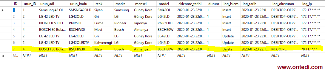 SQL Trigger, Gelişmiş Log