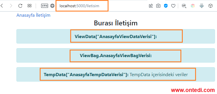 Asp.Net MVCde ViewBag, ViewData ve TempData Kavramları