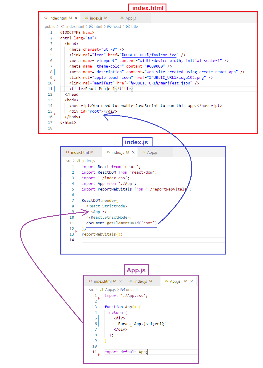 ReactJS Ders 2: Merhaba Dünya