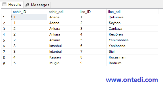 SQL Foreign Key Nedir?