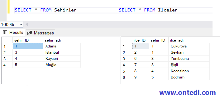 SQL Foreign Key Nedir?