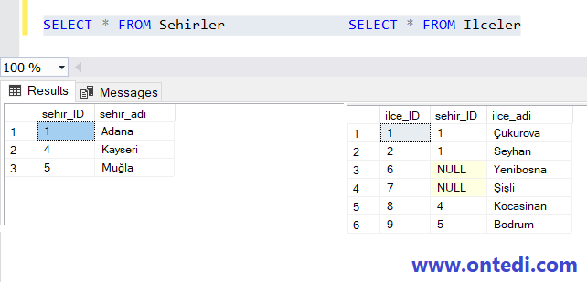 SQL Foreign Key Nedir?