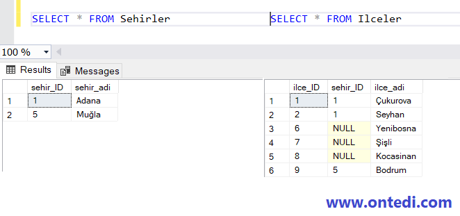 SQL Foreign Key Nedir?