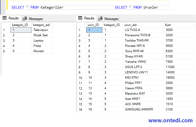 SQL Server'da Cross Apply Kullanımı