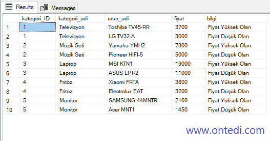 SQL Server'da Cross Apply Kullanımı